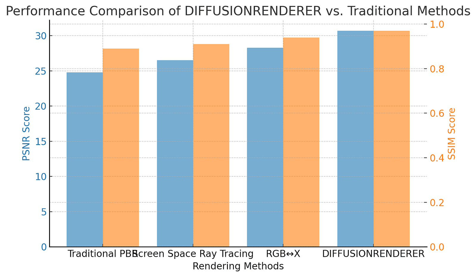 A bar chart comparing DIFFUSIONRENDERER’s accuracy against traditional rendering techniques, showing superior performance in PSNR and SSIM scores.